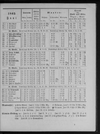 1865. Juni.