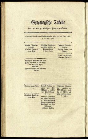 Genealogische Tabelle der hieher gehörigen Hauptpersonen .