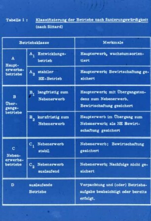 Klassifizierung der Betriebe nach Sanierungswürdigkeit (nach Sittard)