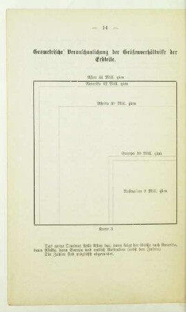 Geometrische Veranschaulichung der Größenverhältnisse der Erdteile