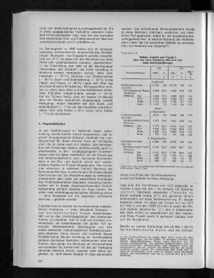Tabelle 4: Einfuhr, Ausfuhr und Transit über den Hafen Hamburg 1966 und 1970 nach Verkehrsrichtungen