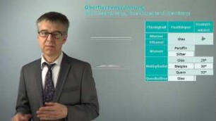 Oberflächenspannung & Krümmungsdruck - Wie hoch ist der Überdruck in einer Seifenblase?