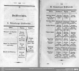 Post- und Bothen-Berkichte von Altenberg, Annaberg, Freiberg, Johanngeorgenstadt, Marienberg und Schneeberg : Post- und Boten-Berichte von Altenberg, Annaberg, Freiberg, Johanngeorgenstadt, Marienberg und Schneeberg