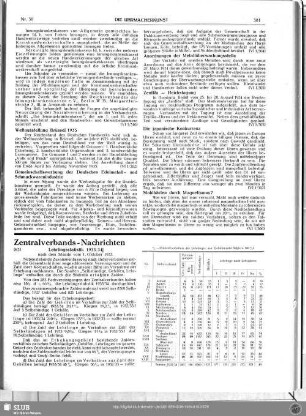 Zentralverbands-Nachrichten