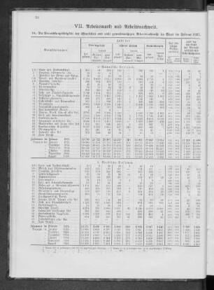 VII. Arbeitsmarkt und Arbeitsnachweis.