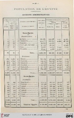 Population de l’Égypte