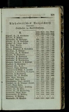 Alphabetisches Verzeichniß sämmtlicher Ortschaften im Kurfuerstenthume