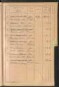 Standesamtsbuch der Stadt Aschaffenburg: Register Eheschließungen 1927 - 1929