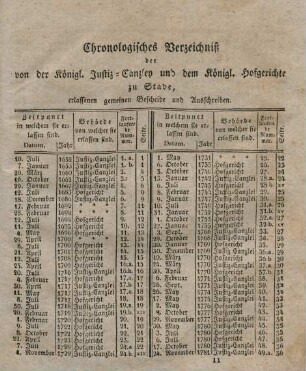 Chronologisches Verzeichniß der von der königl. Justiz-Canzley ...