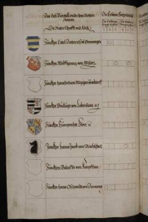 Schießergebnisse der Teilnehmer mit deren Wappen