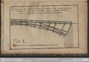 Tab: X. Imitation der Perraultschen Manier von gesprengten Brücken auf eine distants eines gewissen strohms von 226 fus durch den Auctorem gemachet
