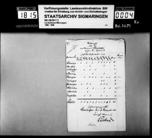 Statistik über Pferde- und Viehmärkte