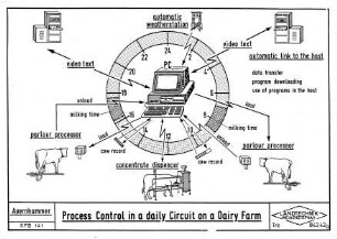 Process control in a daily Circuit on a Dairy Farm