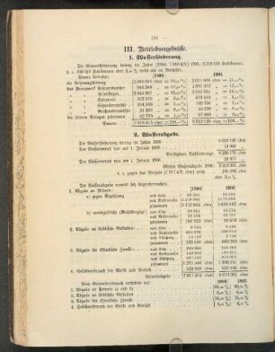 III. Betriebsergebnisse.