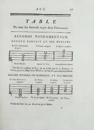 Musik | Musik in der Zeit von 1751-1850 | Persönlichkeiten des Musiklebens | Dictionnaire de musique