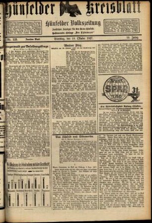 Zweite Ausgabe vom Dienstag, den 18. Oktober 1927.