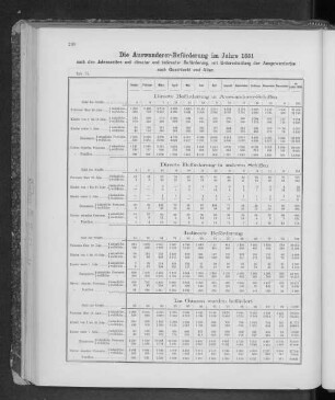 Die Auswanderer-Beförderung im Jahre 1881