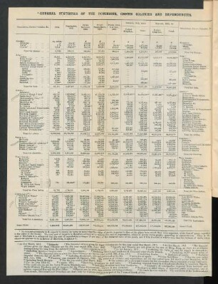 General Statistics of the Dominions, Crown Colonies and Dependencies