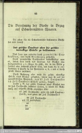 Die Berechnung der Bloche in Bezug auf Schneidemühlen-Waaren