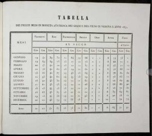 TABELLA