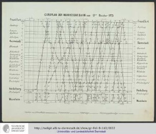 Cursplan der Main-Neckar-Bahn vom 15. October 1875.