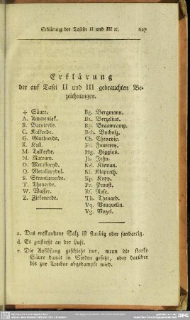 Erklärung der auf Tafel II und III gebrauchten Bezeichnungen