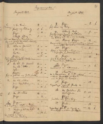 Tagesausgaben Aug. 1843 - Jan. 1844 / Juni 1844 - Sept. 1845