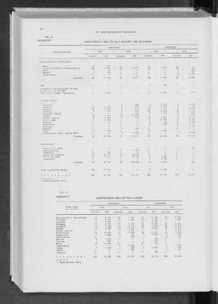 VII. Schiffsverkehr Cuxhavens