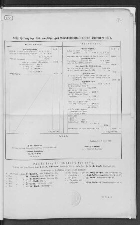 36te Bilanz der 2ten wohltätigen Vorschußanstalt ultimo December 1873.