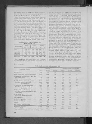 Die Gestorbenen nach Geschlecht und Familienstand 1957