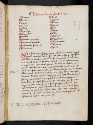 2r-18r, Liber Alchamdivinis