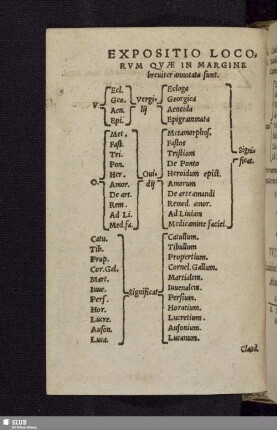 Expositio Locorum Quae In Margine breuiter annotata sunt