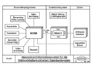 Managementinformationssystem für die Milchviehhaltung mit einem Datenbanksystem