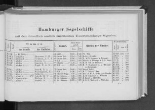 Hamburger Segelschiffe : mit den denselben amtlich zuertheilten Unterscheidungs-Signalen.