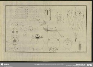 Tab. XV. Fig. 1 - Fig. 16