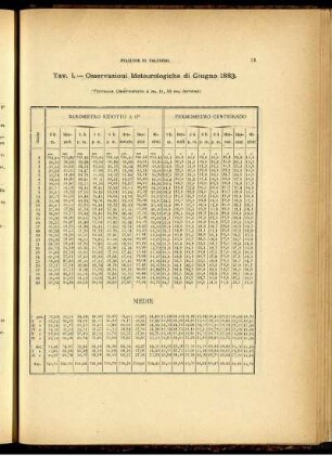 Osservazioni Meteorologiche di Giugno 1883.