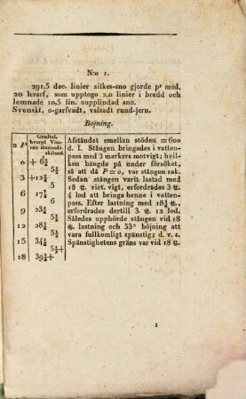 Försök att bestämma valsadt och smidt stångjerns täthet, jemnhet, spänstighet, smidbarhet och styrka, 2