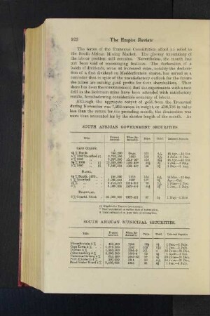 South African Municipal Securities