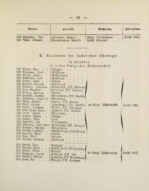 13-16, II. Studirende der katholischen Theologie