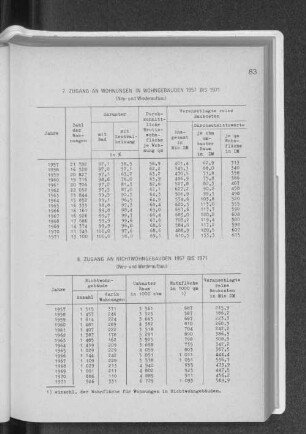 7. Zugang an Wohnungen in Wohngebäuden 1957 bis 1971
