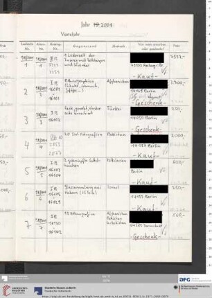III B 1/2001