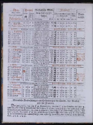 1805. Allgemeiner Reichskalender. Februarius.
