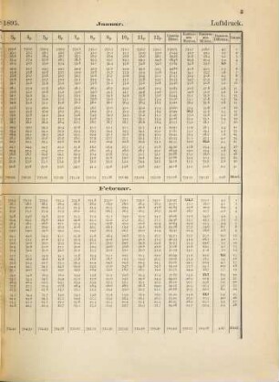 Nabljudenija Tiflisskoj Fizičeskoj Observatorii : = Beobachtungen des Tiflisser Physikalischen Observatoriums. 1895 (1897)