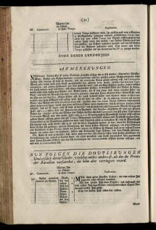 Nun Folgen Die Douplirungen ...