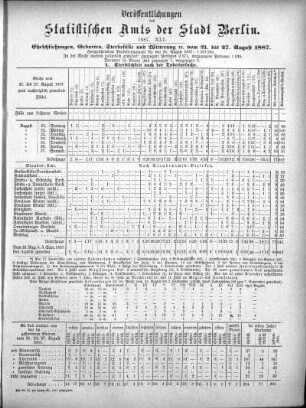 1887,41: 1887. XLI
