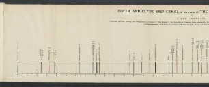 Vertical section of the minerals of the district