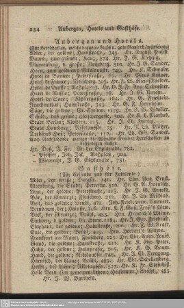 Aubergen, Hotels, Gasthöfe, …