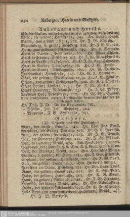 Aubergen, Hotels, Gasthöfe, …