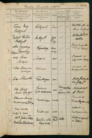 Wintersemester 1903/1904. Rektorat Otto Wendt