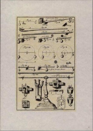 Leupold, Jakob: Theatrum Machinarum. Zehn Reproduktionen aus Leupolds erstem umfassenden Handbuch der Technik, das von 1724 bis 1739 in 9 Bänden in Leipzig erschienen ist. Mit eienr Einführung von Lothar Hiersemann. Hrsg. vom Rektor der Technischen Hochschule Leipzig. Leipzig 1984.: Tafel 1: Vom Hebel, dessen Art, Figur und Teilen. In: Leupold, Jakob: Theatrum Machinarum. Zehn Reproduktionen aus Leupolds erstem umfassenden Handbuch der Technik, das von 1724 bis 1739 in 9 Bänden in Leipzig erschienen ist. Mit eienr Einführung von Lothar Hiersemann. Hrsg. vom Rektor der Technischen Hochschule Leipzig. Leipzig 1984.